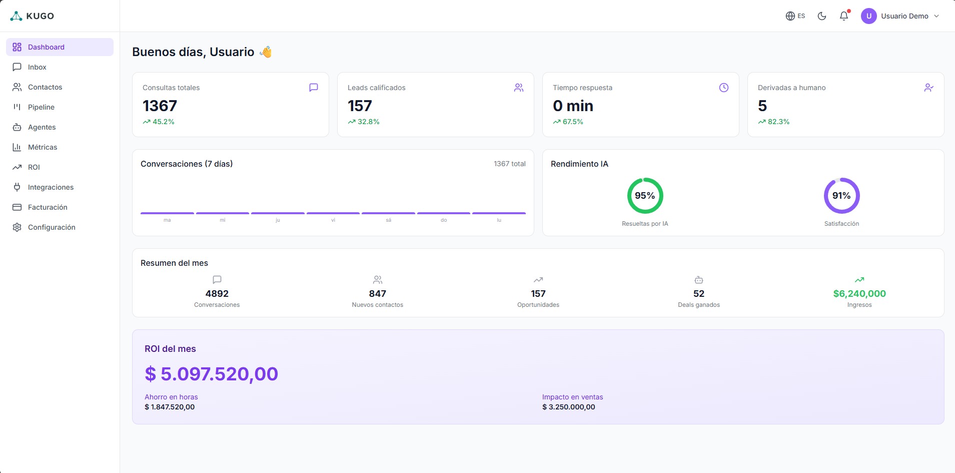 Plataforma Kugo Desktop